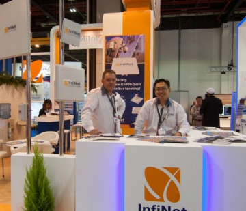 GITEX 2013