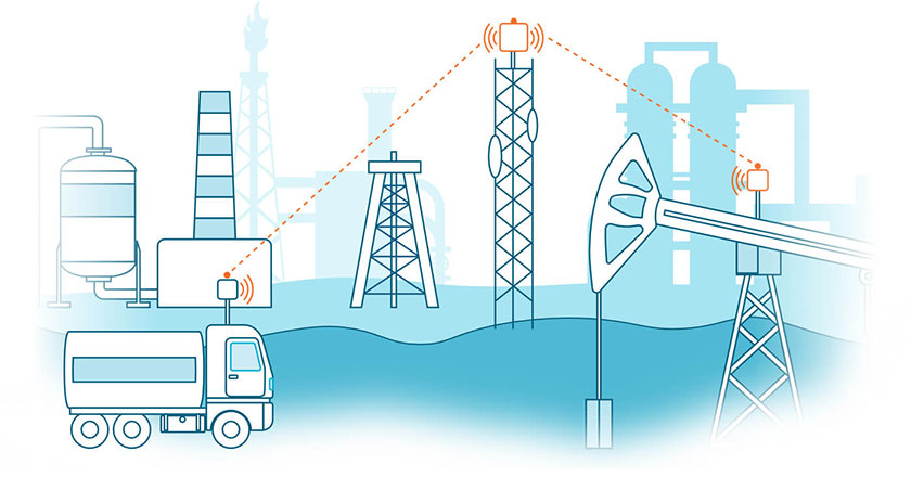 Energy & Natural Resources